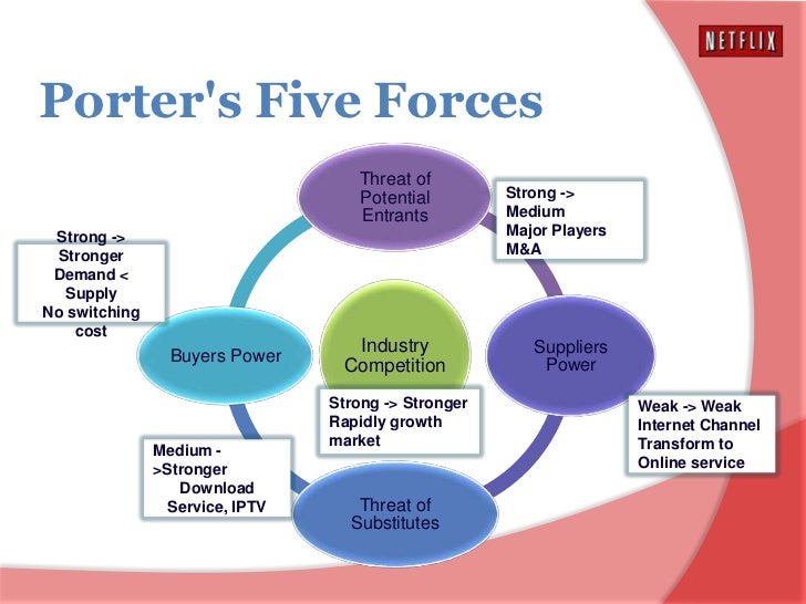 porters five forces porters five forces summary